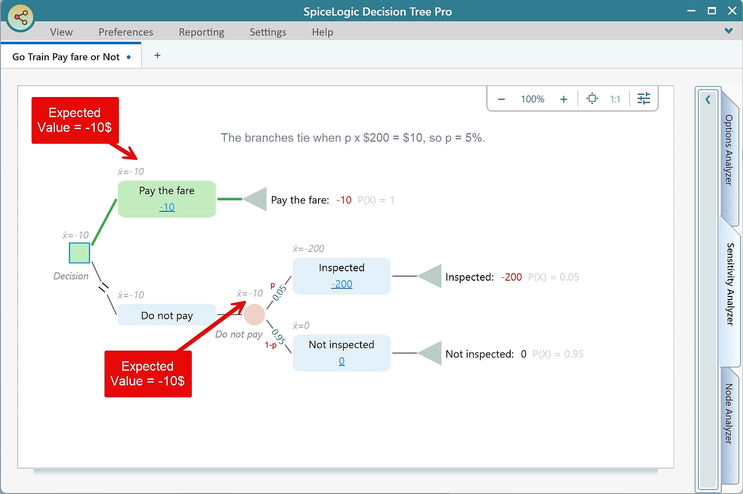 The same choice built in SpiceLogic Decision Tree Pro. At a five percent chance of inspection both branches carry the same expected value, minus $10.