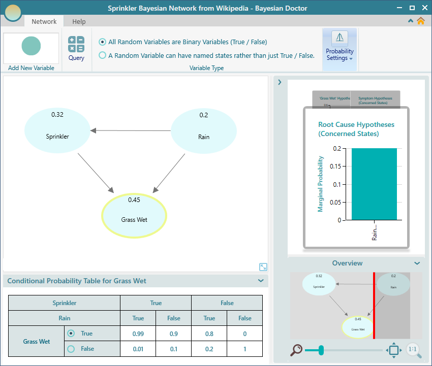 Bayesian Network Sprinkler Example