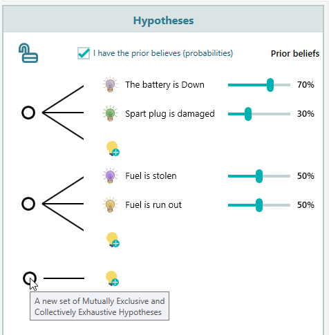 mutually-non-exclusive-hypotheses