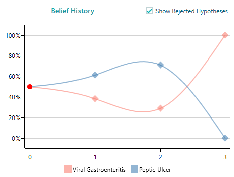 diachronic interpretation
