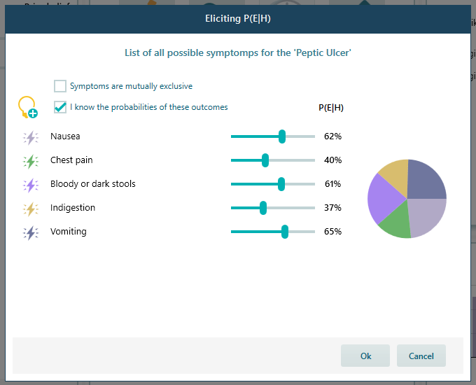 eliciting likelihood