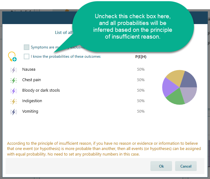 principle of indifference