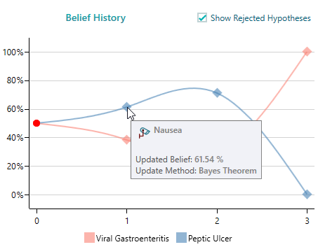 Bayesian Inference