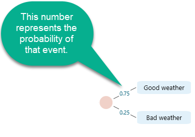 chance-node-with-events