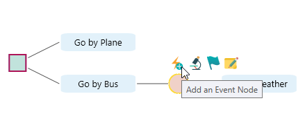 Flyover menu on a Chance node with the Add an Event Node tooltip shown (the only valid child type for a Chance node).