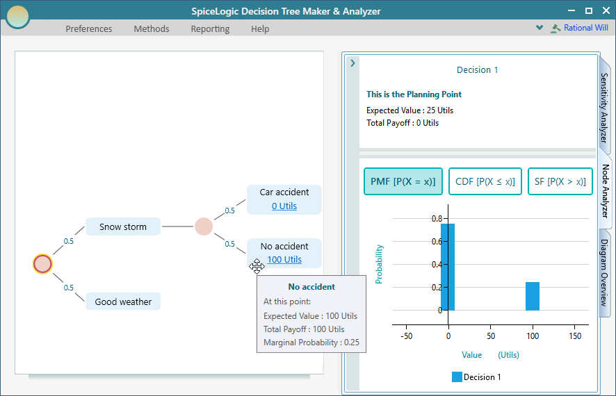 Cause-and-effect analysis tree built with a Chance node as the root, a SpiceLogic extension of the classic decision tree.