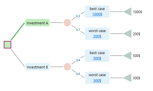 decision-tree