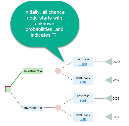 unknown-probability-edge