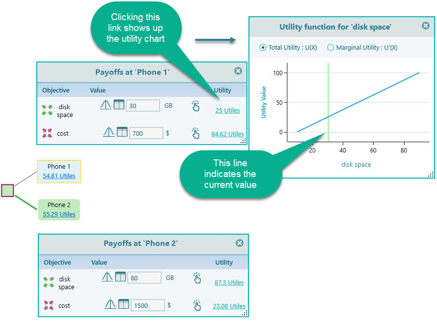 decision-tree-rewards