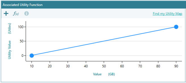 risk-neutral-utility-function