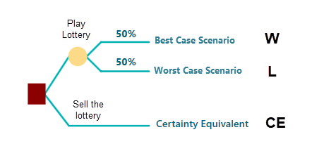 certainty-equivalent
