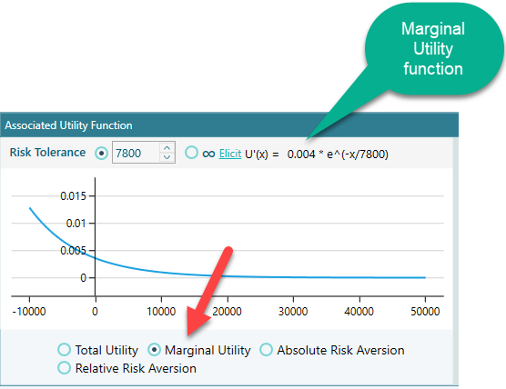 marginal-utility-function