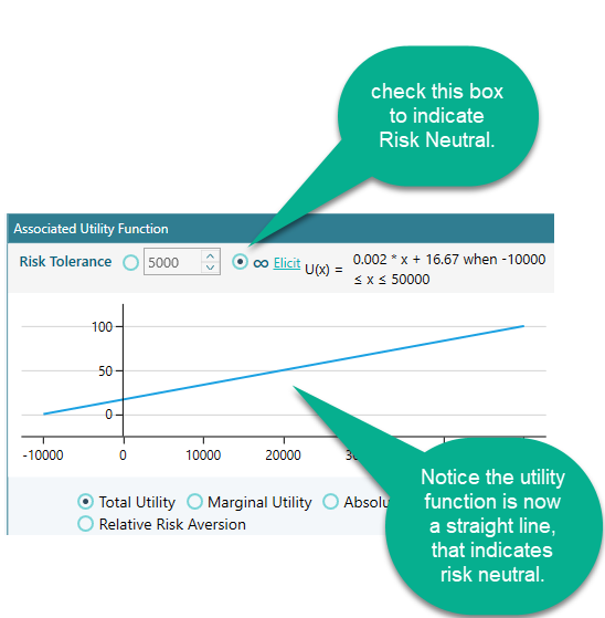 risk-neutral-utility-function