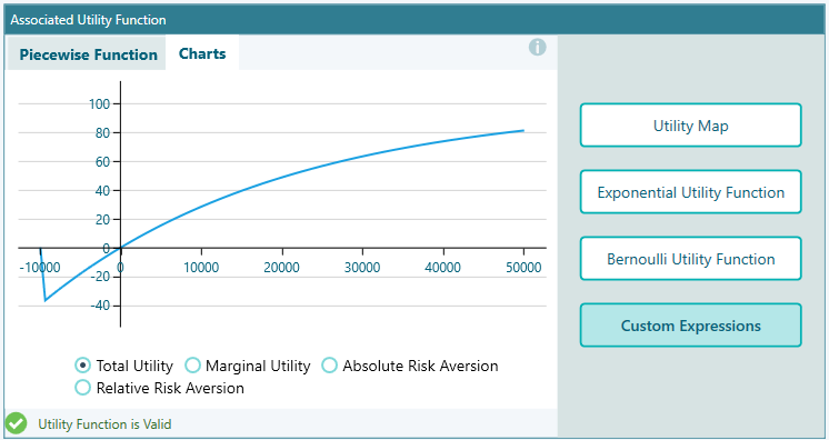 custom-expression-charts