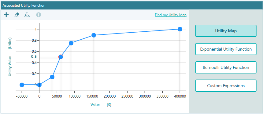 Custom-built utility function in the visual editor after several drag-and-move adjustments, ready to be used in the certainty equivalent decision tree.