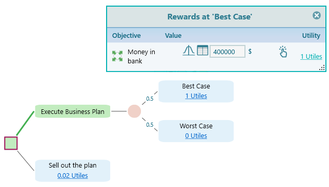 'Rewards at Best Case' popup attaching a 400,000 dollar value (equal to 1 Utiles) to the Best Case node of the Execute Business Plan branch.