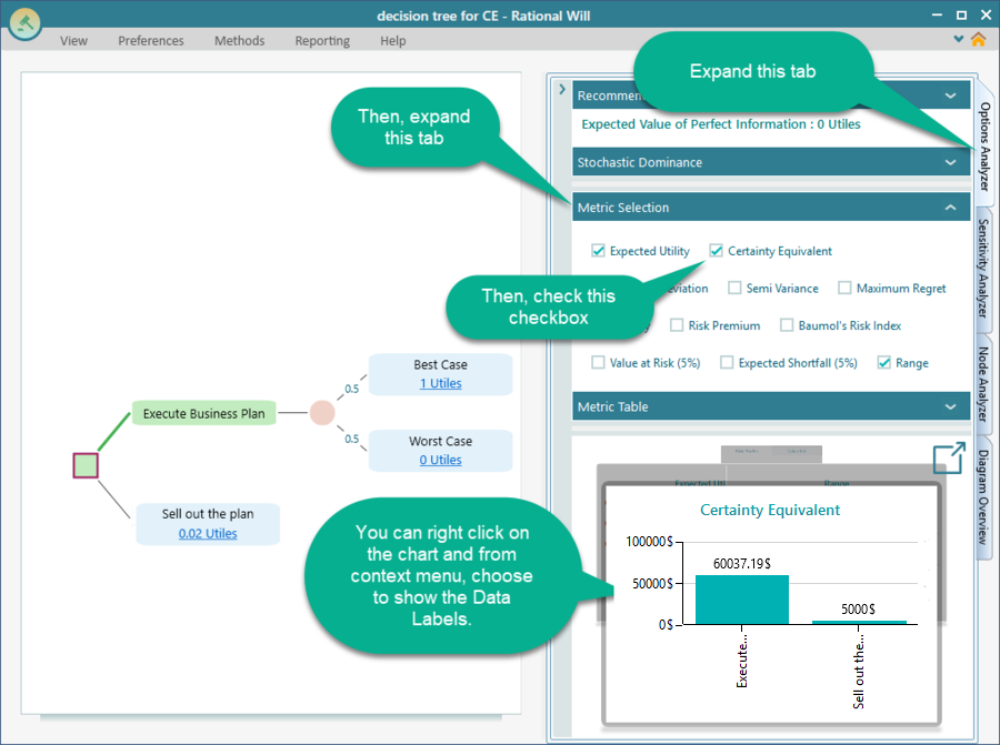 Options Analyzer panel showing the Certainty Equivalent chart for the 'Execute Business Plan' option at 60,037 dollars, compared with the friend's 5,000 dollar offer.