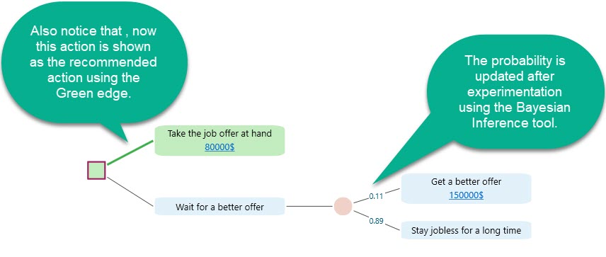 decision-tree-updated-after-experiment