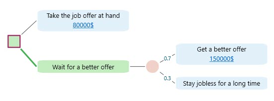 decision-tree