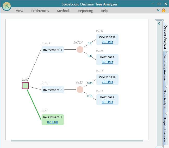 Sample decision tree used throughout the reporting walkthrough, prepared so PDF, Excel, and diagram-image exports can be demonstrated against it.