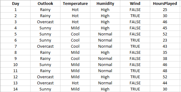 play-tennis-regression