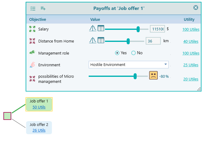 multi-criteria-decision-tree