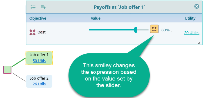 Subjective criterion payoff in Decision Tree Analyzer using a smiley face that changes expression as the user moves the slider between low and high values.