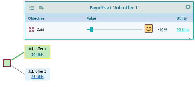 Subjective Minimize-Cost payoff showing a happy smiley face when the slider is at a low value, illustrating that low cost yields high satisfaction.