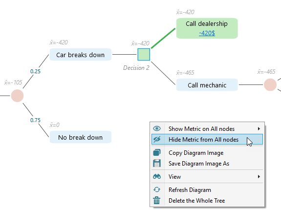 Diagram context menu with the Hide Metric from all nodes command selected, used to remove the gray metric labels from every node at once.