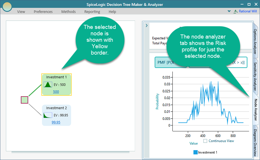 node-analysis
