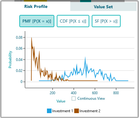 risk-profile-chart-by-monte-carlo-simulation