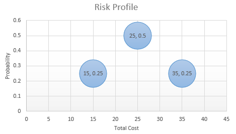 simple-risk-profile-chart