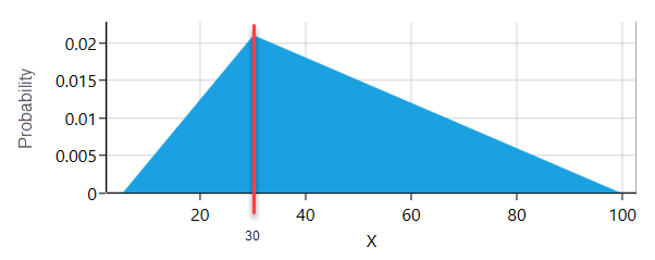 triangular-distribution-example