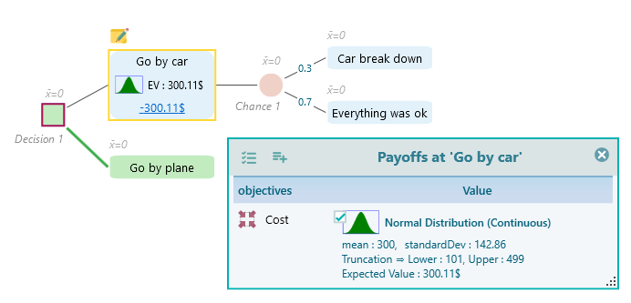 decision-tree-with-car-prob-distribution
