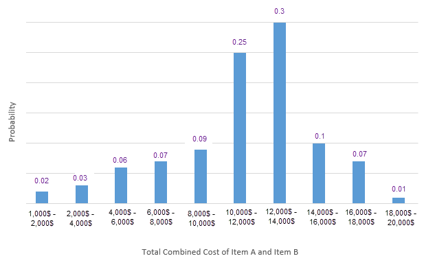generated-risk-profile