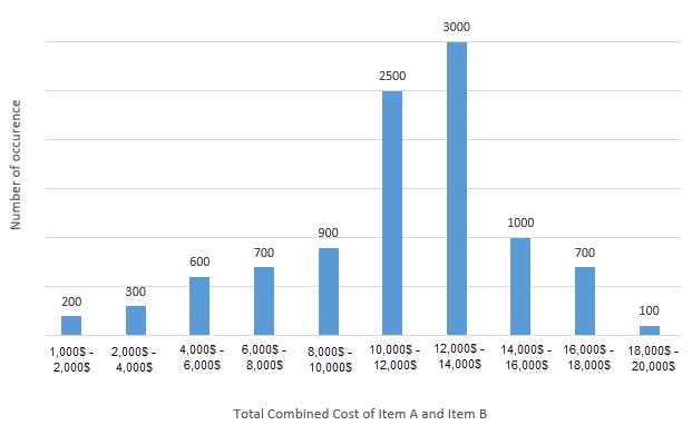 monte-carlo-histogram