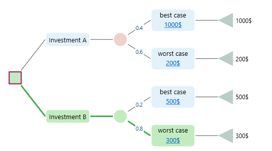 most-likelihood-criterion