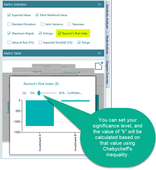 singificance-level-to-calculate-risk