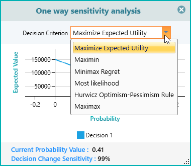 change-decision-criterion- 2