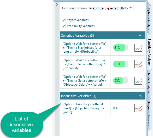 insensitive-variables