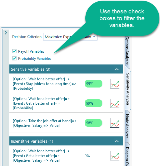 Payoff Variables and Probability Variables filter checkboxes in the Sensitivity Analyzer, used to limit the listed variables by category.