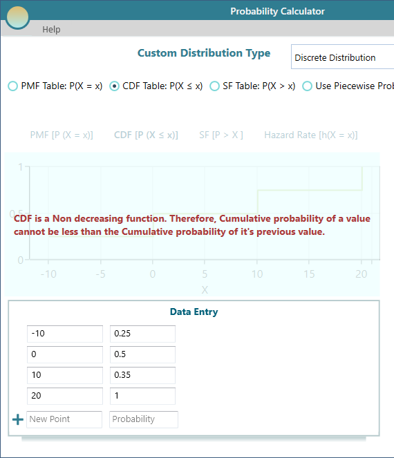 cdf_non_decreasing_error