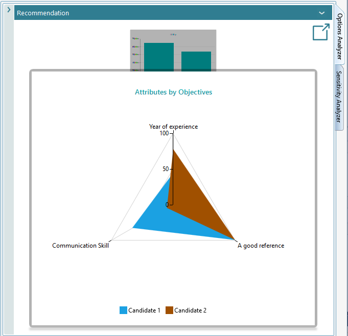 Decision Matrix Options Analyzer radar chart visualizing each candidate's score on every criterion, useful for spotting strengths and weaknesses at a glance.