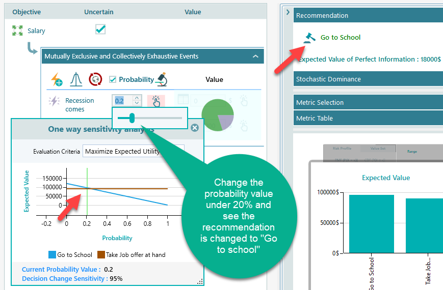 decision-changes-by-probability