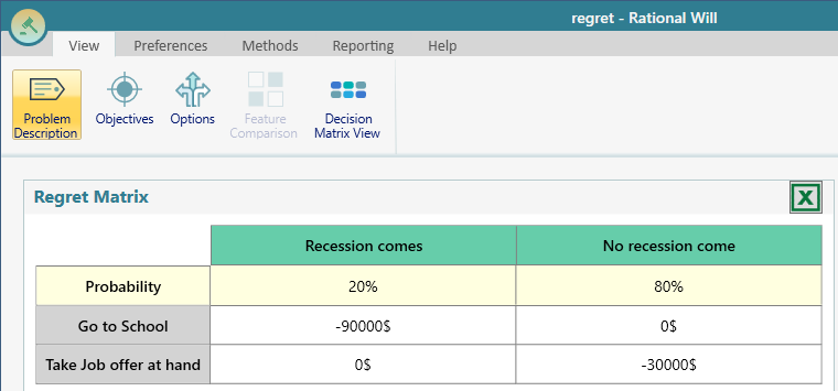 Minimax- Regret- Matrix