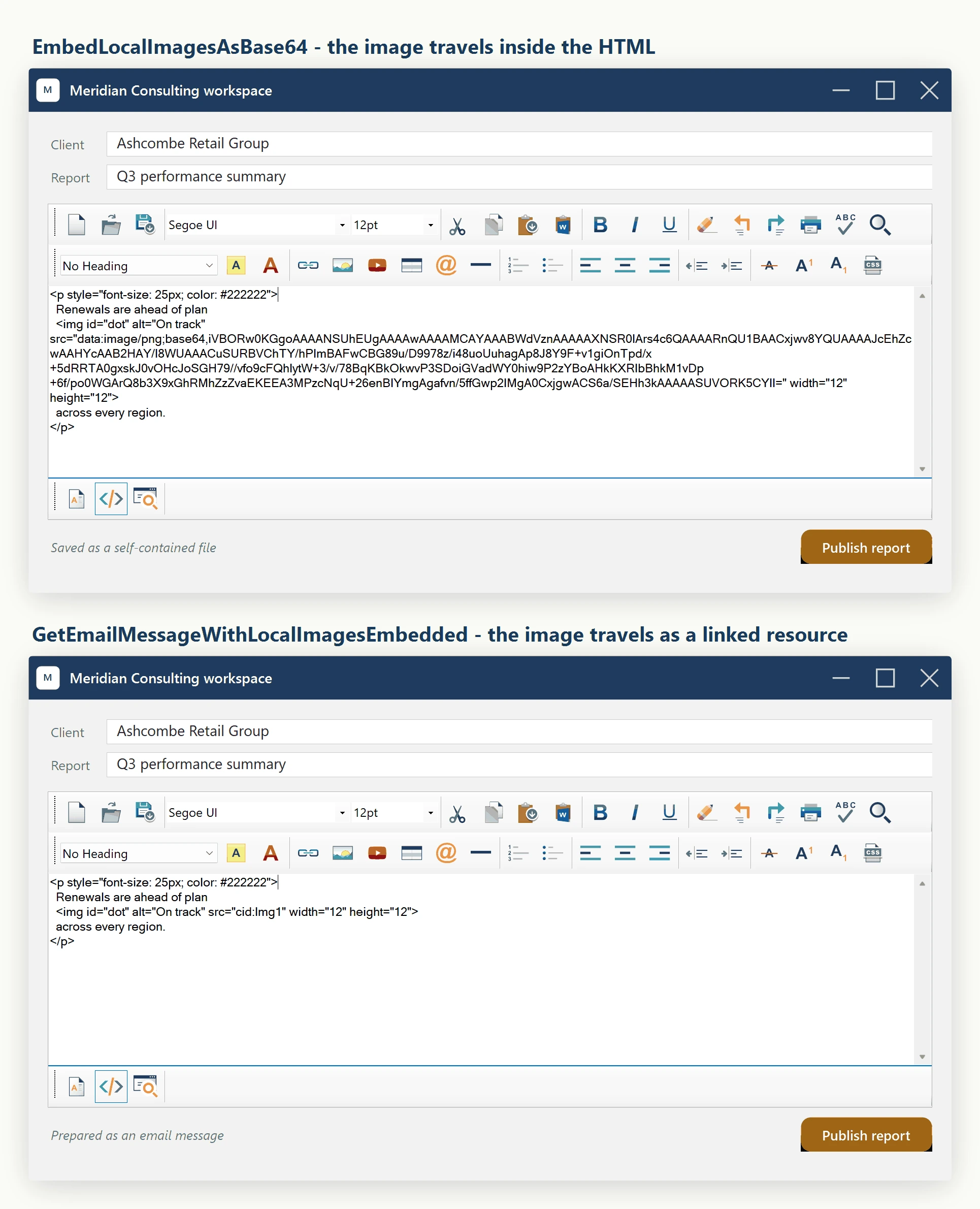The same document put through each helper and shown in the SpiceLogic WinForms HTML Editor's own source view: EmbedLocalImagesAsBase64 writes the image into the HTML as a data URI, while GetEmailMessageWithLocalImagesEmbedded leaves a short cid reference pointing at the message's linked resource.