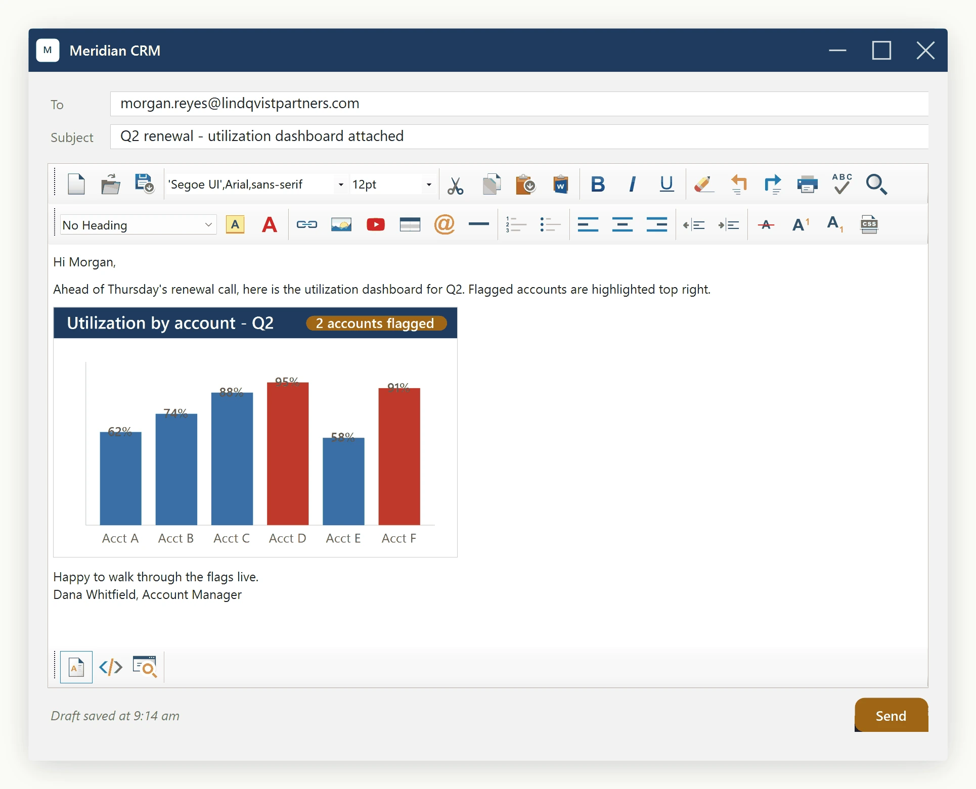 The SpiceLogic WinForms HTML Editor hosting a CRM email composer, with a local dashboard image embedded directly in the message body before the email is sent.