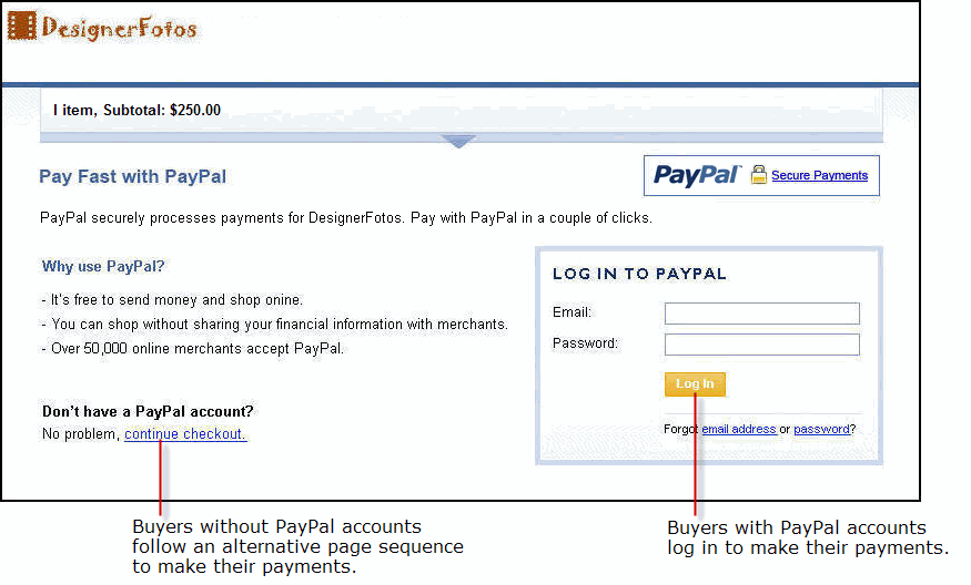 Animated sequence showing a shopper clicking a Buy Now button, being redirected to PayPal to authorize the payment, and returning to the merchant's thank-you page.